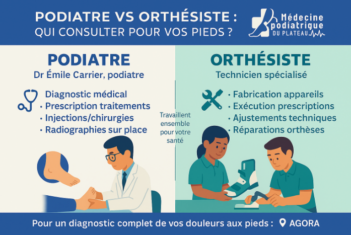 difference podiatre orthesiste