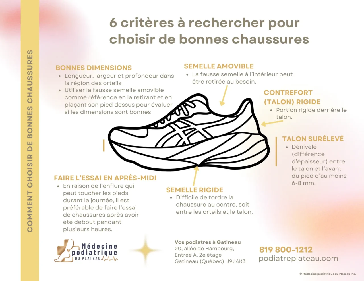 Critères pour choisir de bonnes chaussures par podiatre à Gatineau